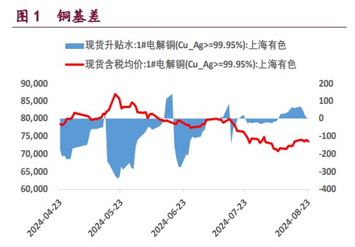 沪铜多头了结意愿上升 沪铝成本支撑上升