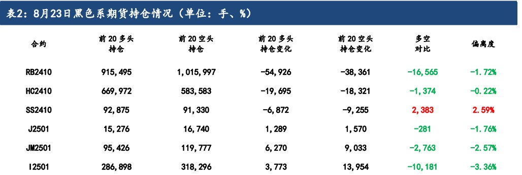 钢厂利润逐步好转 铁矿石价格或偏弱运行