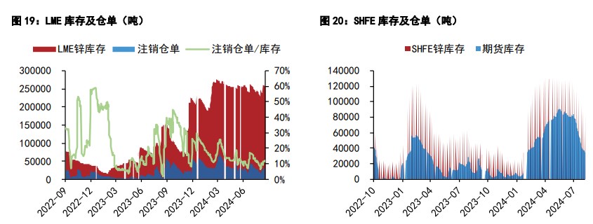 沪铜悲观情绪有所缓和 沪锌资金情绪高涨