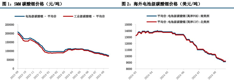 碳酸锂需求进一步回暖 行业或将进入阶段性去库状态