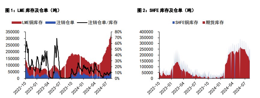 沪铜悲观情绪有所缓和 沪锌资金情绪高涨