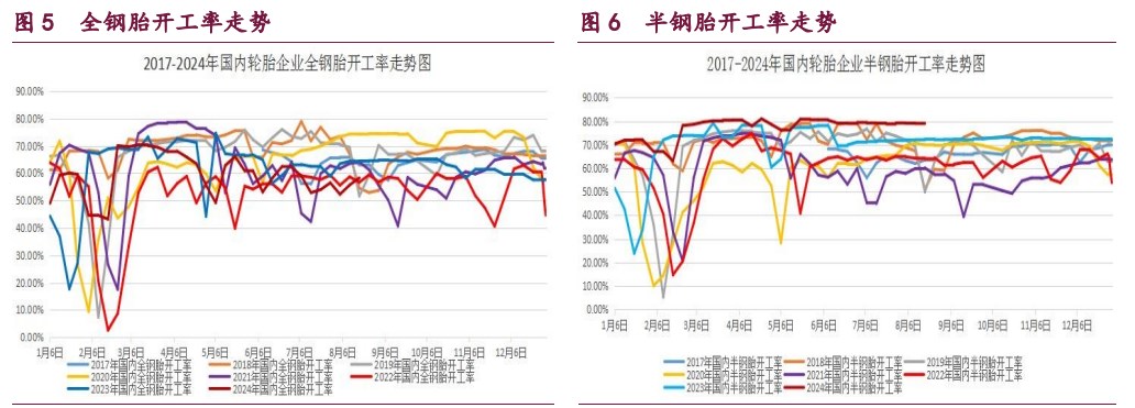 甲醇成本支撑优势凸显 原油溢价重新增强