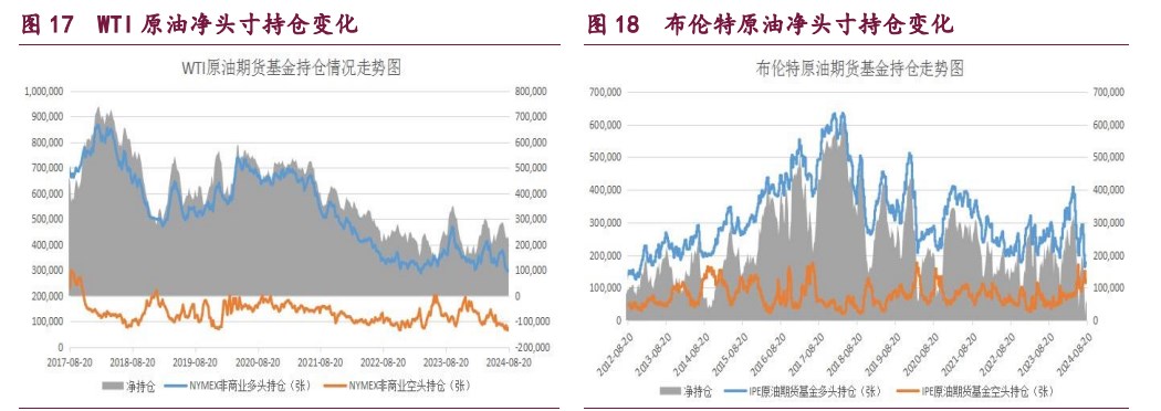 甲醇成本支撑优势凸显 原油溢价重新增强