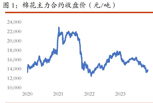 棉花价格或有小幅反弹 白糖现货市场成交清淡