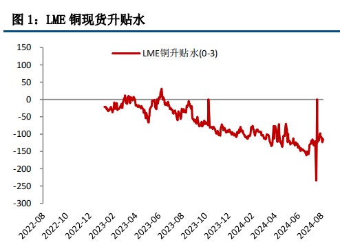 美经济具韧性 铜价维持高位震荡