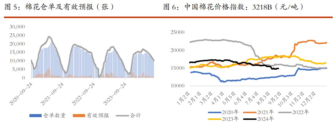 棉花价格或有小幅反弹 白糖现货市场成交清淡