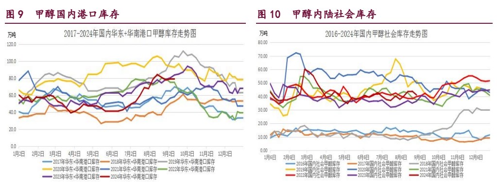 甲醇成本支撑优势凸显 原油溢价重新增强