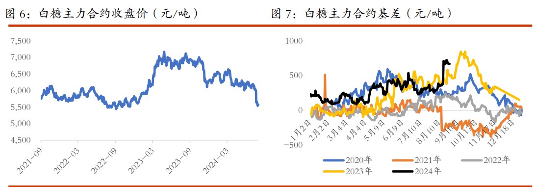 棉花价格或有小幅反弹 白糖现货市场成交清淡