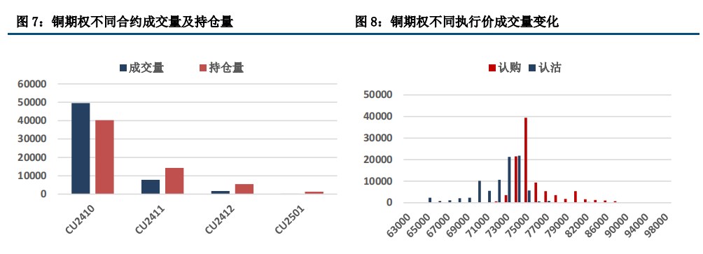 美经济具韧性 铜价维持高位震荡