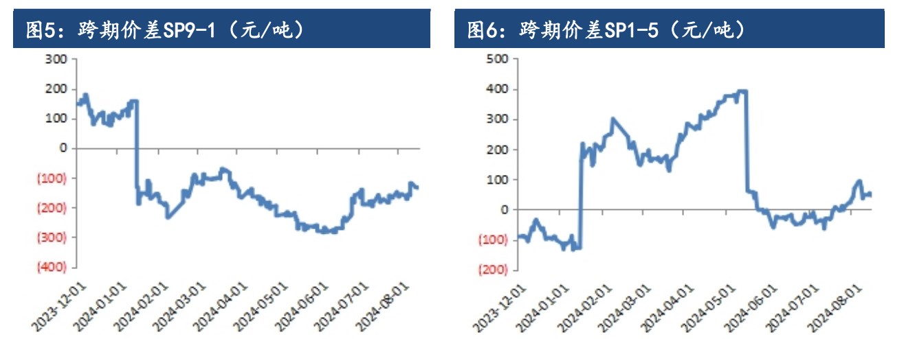 海外市场扰动有所增加 纸浆价格短期反弹