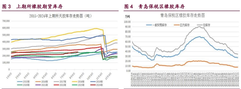 甲醇成本支撑优势凸显 原油溢价重新增强