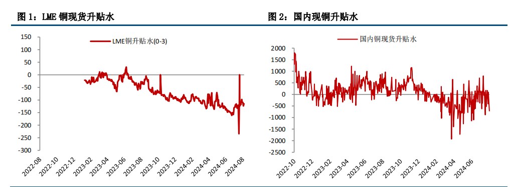 美经济具韧性 铜价维持高位震荡