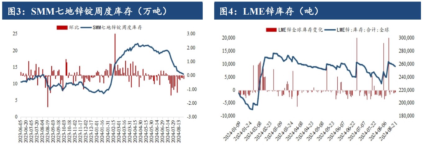 沪锌延续偏强运行 品种投机度有所增强