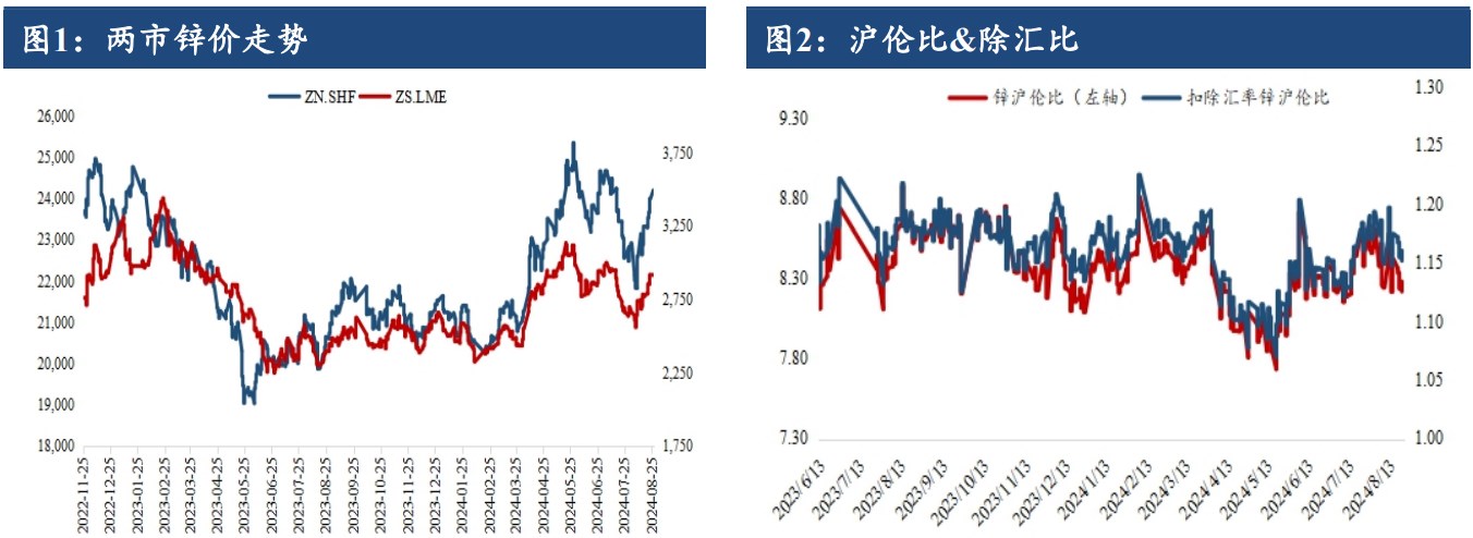 沪锌延续偏强运行 品种投机度有所增强