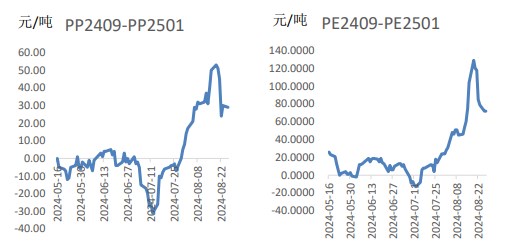 市场悲观氛围有所减弱 聚丙烯或修复性反弹