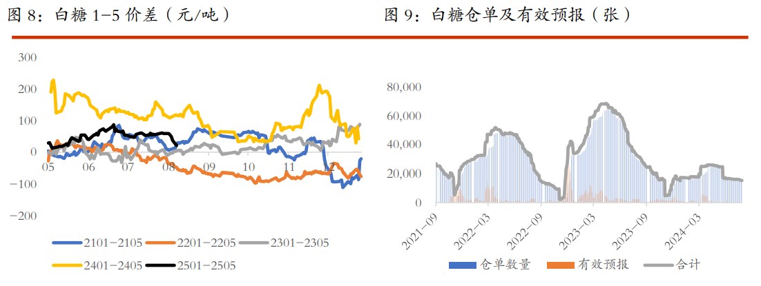 棉花价格或有小幅反弹 白糖现货市场成交清淡