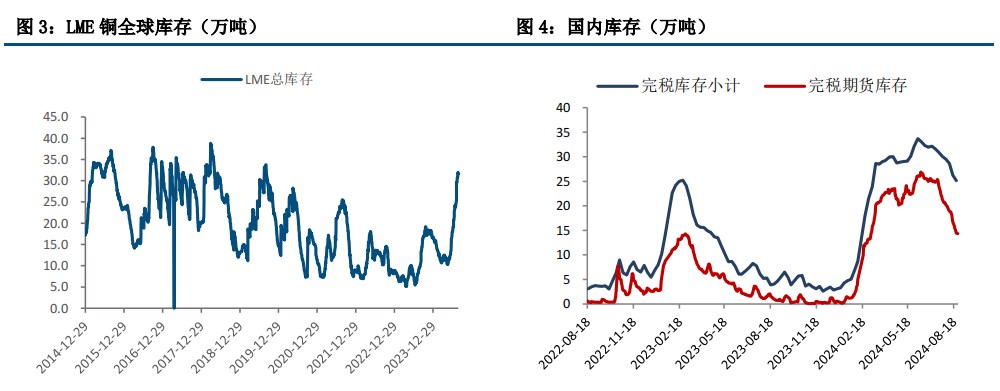 美经济具韧性 铜价维持高位震荡