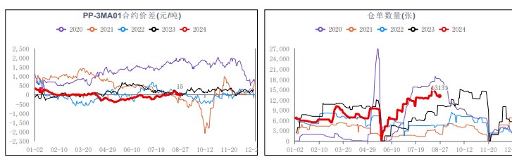 烯烃装置重启预期 甲醇需求或存一定利好支撑