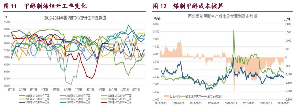 甲醇成本支撑优势凸显 原油溢价重新增强