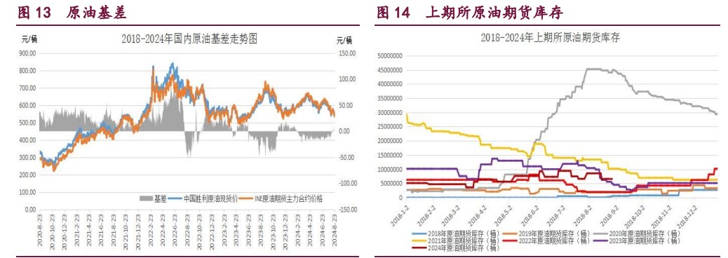 甲醇成本支撑优势凸显 原油溢价重新增强