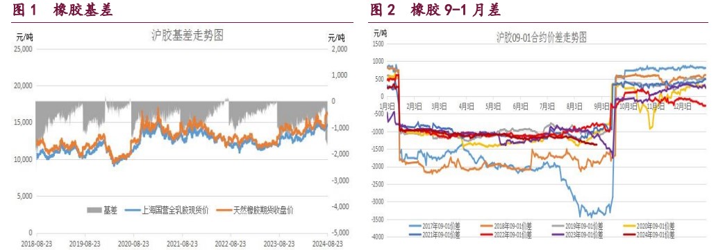 甲醇成本支撑优势凸显 原油溢价重新增强