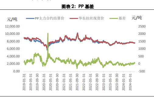 市场悲观氛围有所减弱 聚丙烯或修复性反弹