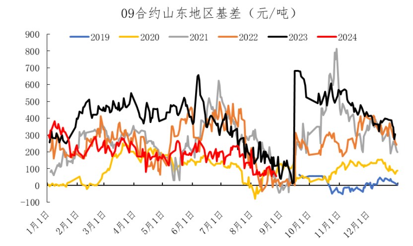 尿素供需宽松格局持续 阶段性补库支撑有限