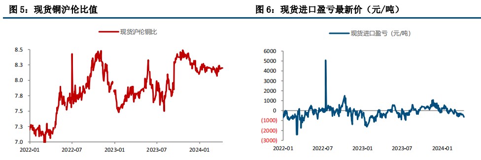 美经济具韧性 铜价维持高位震荡