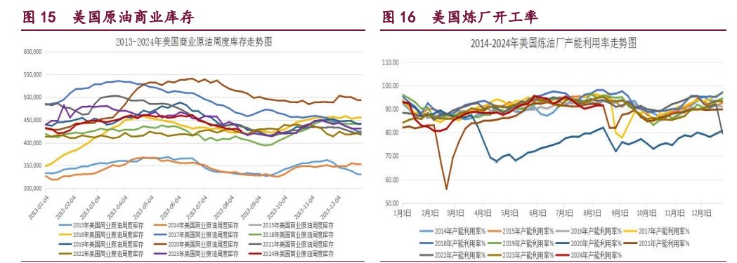 甲醇成本支撑优势凸显 原油溢价重新增强