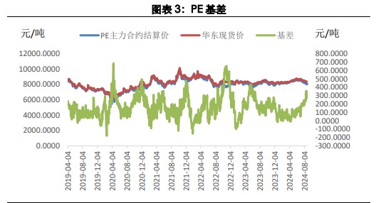 市场悲观氛围有所减弱 聚丙烯或修复性反弹