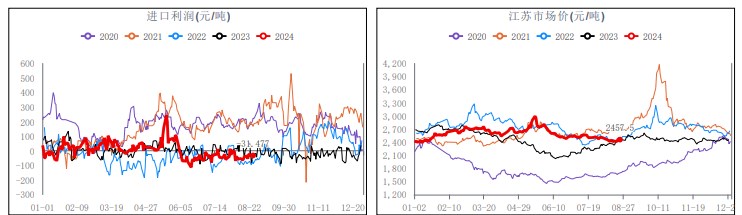 烯烃装置重启预期 甲醇需求或存一定利好支撑