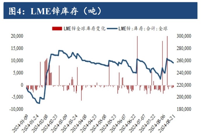 沪锌延续偏强运行 品种投机度有所增强