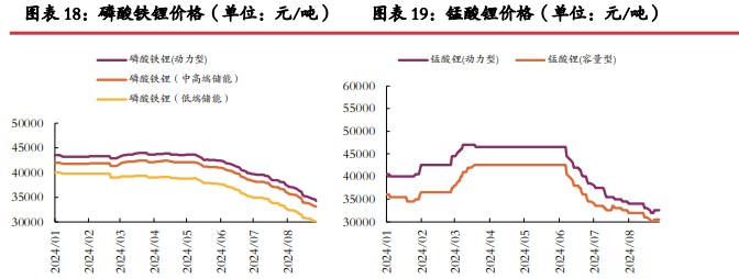 碳酸锂价格缺乏强驱动 关注供应端减产行为