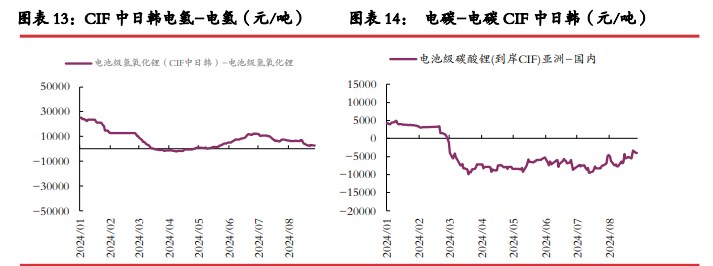 碳酸锂价格缺乏强驱动 关注供应端减产行为