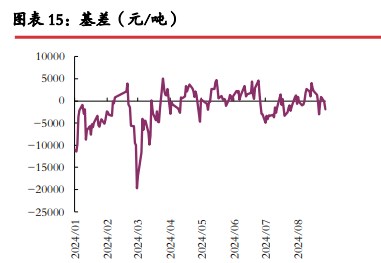 碳酸锂价格缺乏强驱动 关注供应端减产行为