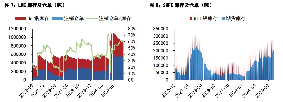 沪铝现货交投呈现低迷 沪铅内盘基差价差弱势运行