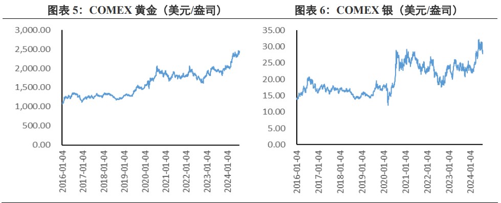 鲍威尔释放强降息信号 贵金属价格或震荡偏强