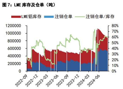 沪铝现货交投呈现低迷 沪铅内盘基差价差弱势运行