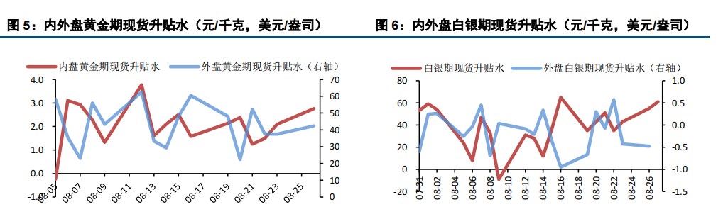 美元持续走低 金银价格震荡偏强