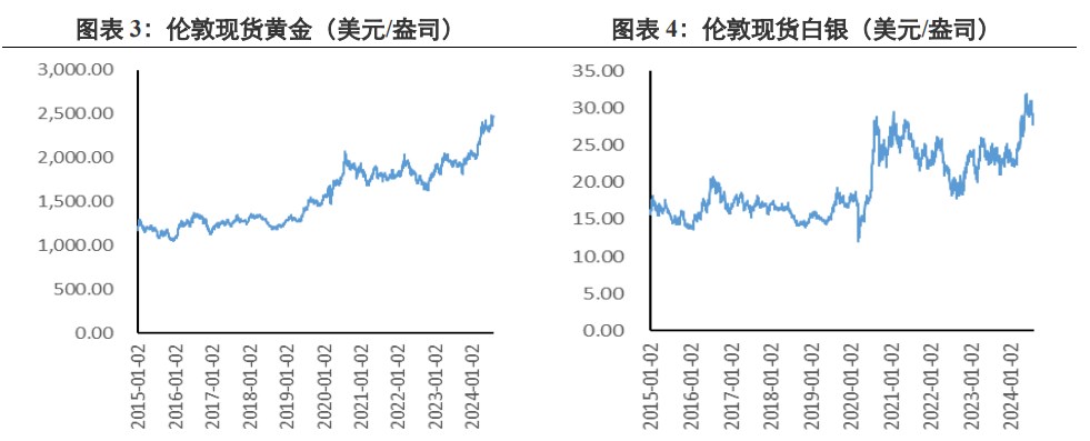 鲍威尔释放强降息信号 贵金属价格或震荡偏强