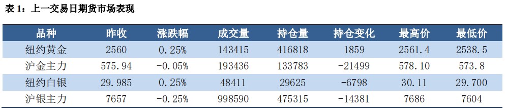 美元持续走低 金银价格震荡偏强