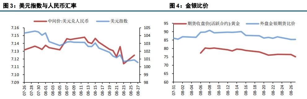 美元持续走低 金银价格震荡偏强