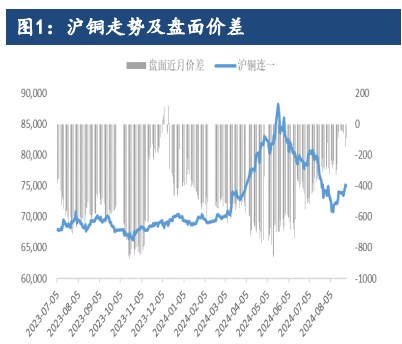 沪铜需求逐步进入旺季 价格短期或震荡偏强