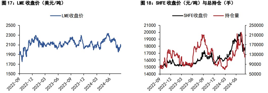 沪铝现货交投呈现低迷 沪铅内盘基差价差弱势运行