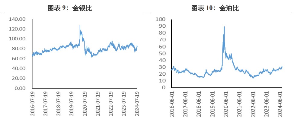 鲍威尔释放强降息信号 贵金属价格或震荡偏强