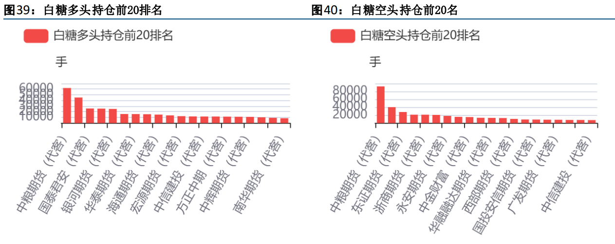 近日国际糖价超跌反弹 郑糖反弹力度可能有限