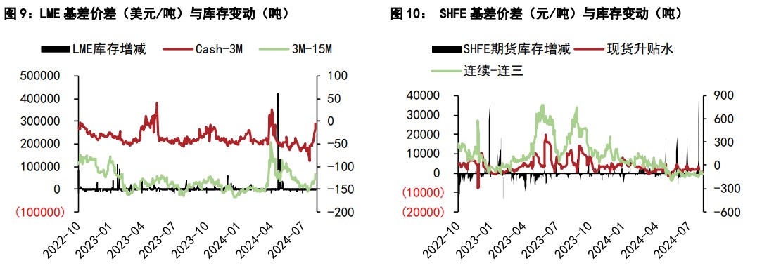 沪铝现货交投呈现低迷 沪铅内盘基差价差弱势运行