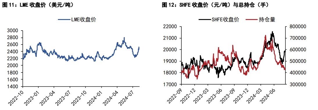 沪铝现货交投呈现低迷 沪铅内盘基差价差弱势运行