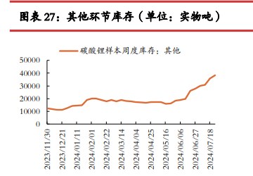 碳酸锂价格缺乏强驱动 关注供应端减产行为