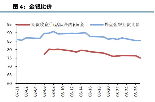 美元持续走低 金银价格震荡偏强